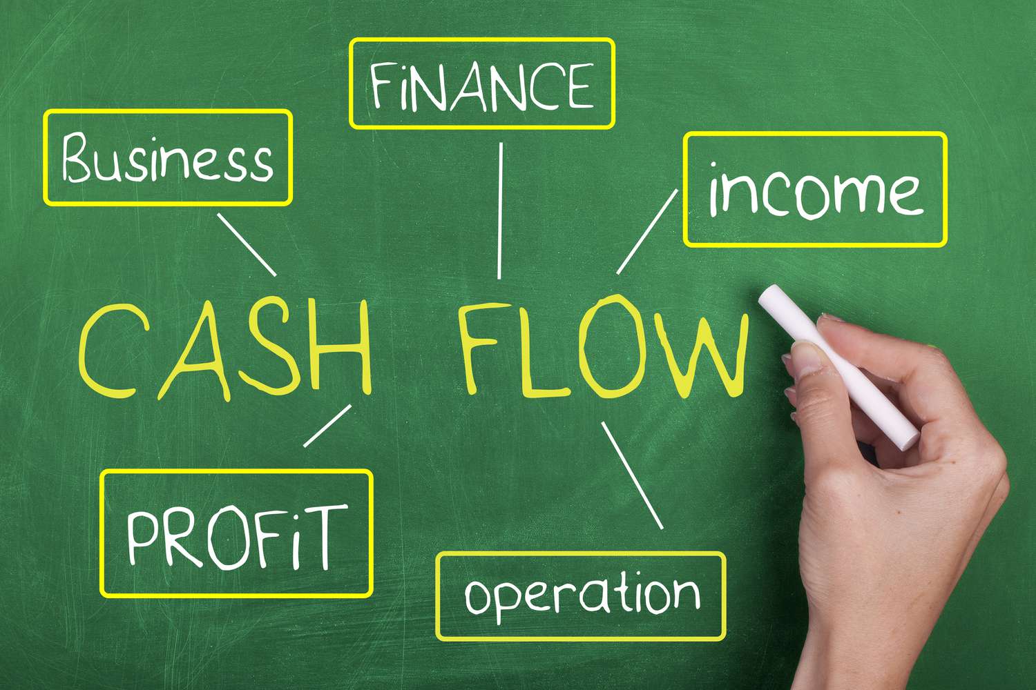 Cash flow, and why does it matter?
